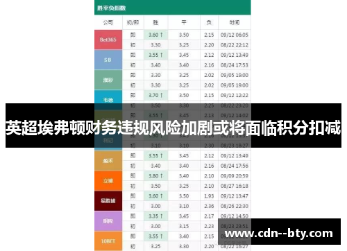 英超埃弗顿财务违规风险加剧或将面临积分扣减 英超埃弗顿财务违规风险加剧或将面临积分扣减
