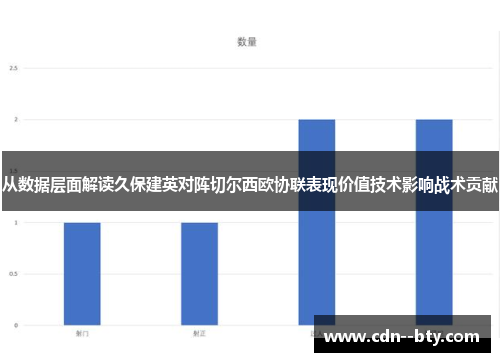 从数据层面解读久保建英对阵切尔西欧协联表现价值技术影响战术贡献