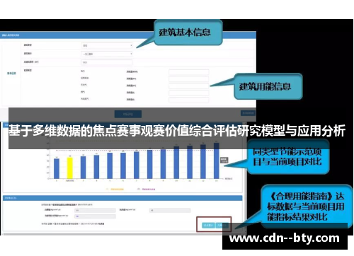 基于多维数据的焦点赛事观赛价值综合评估研究模型与应用分析 基于多维数据的焦点赛事观赛价值综合评估研究模型与应用分析