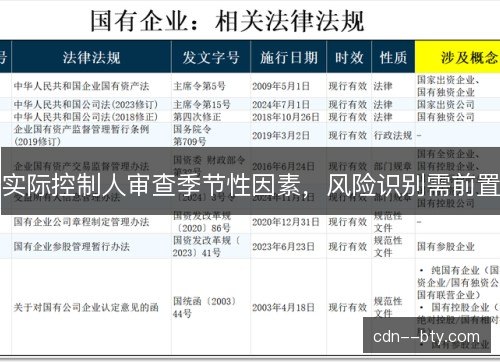 实际控制人审查季节性因素，风险识别需前置